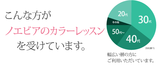 こんな方がノエビアのカラーレッスンを受けています。