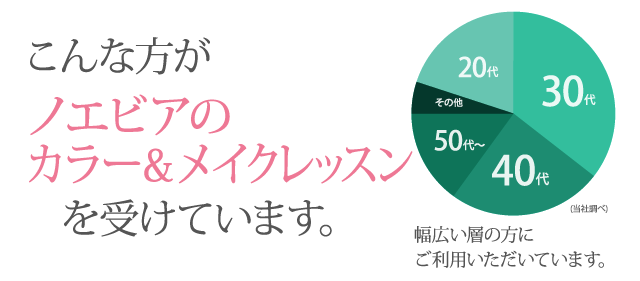 こんな方がノエビアのカラー＆メイクレッスンを受けています