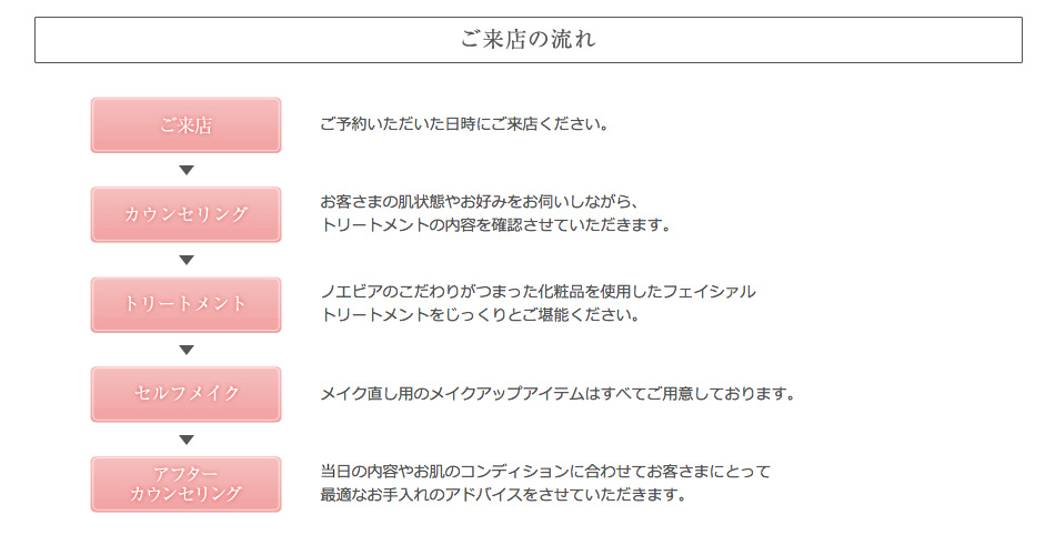 ご来店の流れ