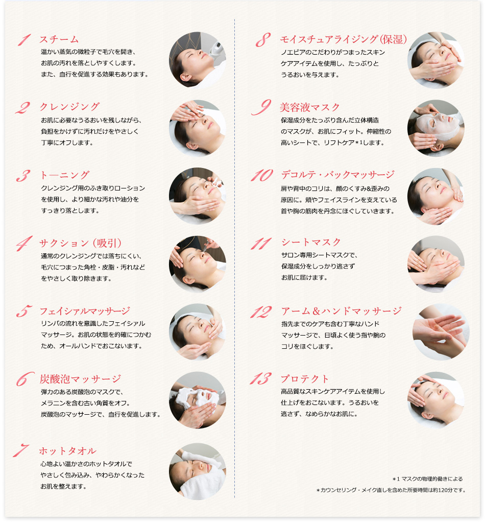 トリートメントの流れイメージ